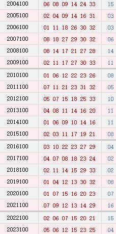 100期历史同时号码
