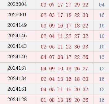 近10期周四奖号散布