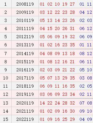 大乐透119期历史同期号码