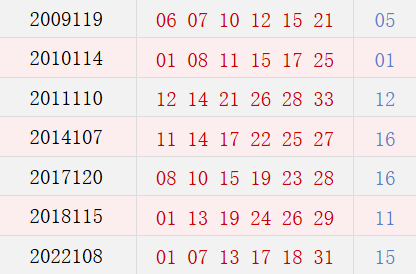 阴历八月二十三开奖号码汇总