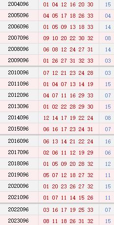 095期历史同时号码