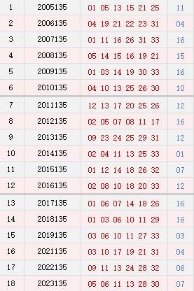 第135期历史同时号码