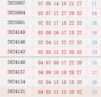 近10期周四奖号散布