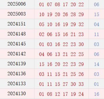 近10期周二奖号散播