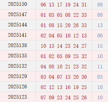 近10期周日奖号区别