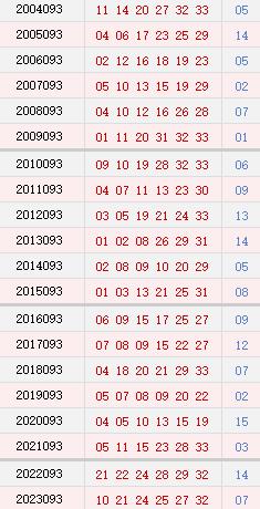 093期历史同时号码