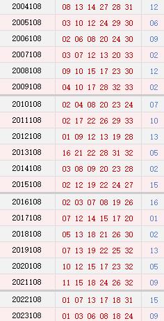 108期历史同时号码