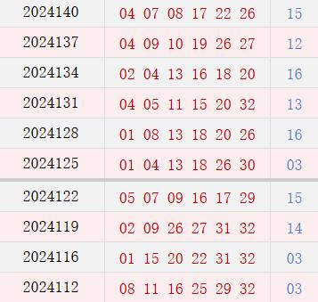 近10期周四奖号分布