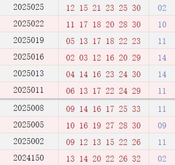 近10期周四奖号散布