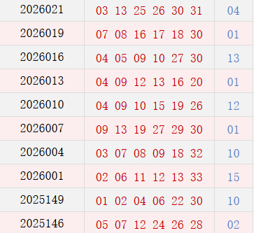 近10期周四奖号永别
