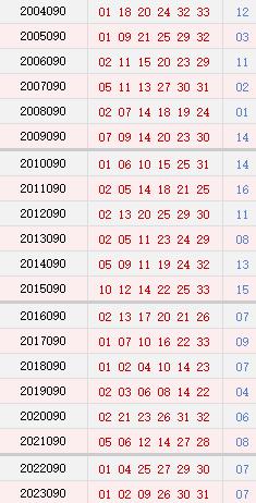 089期历史同时号码