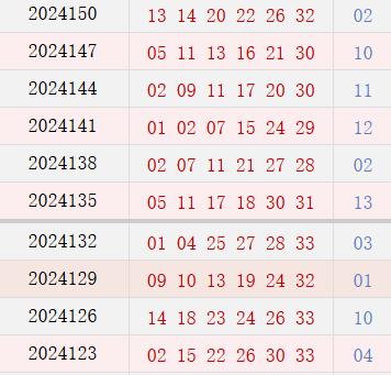 近10期周日奖号漫衍