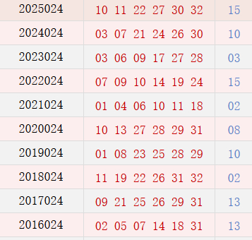 阳历3月5日开奖号码汇总