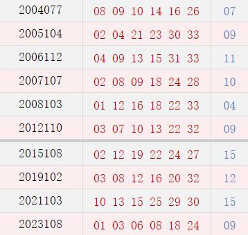 阴历八月初三开奖号码汇总
