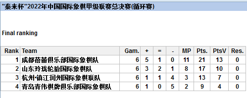 保级圈最终积分，成都和山东保级