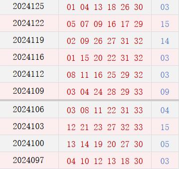 近10期周四奖号分布
