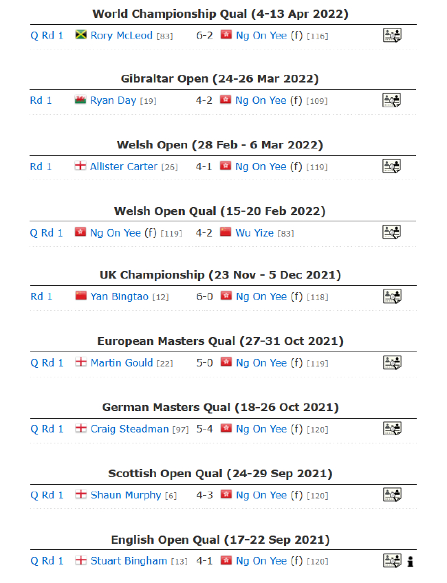 吴安仪上赛季在职业巡回赛中只胜过1场
