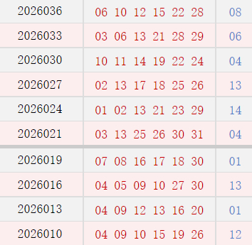 近10期周二奖号散播