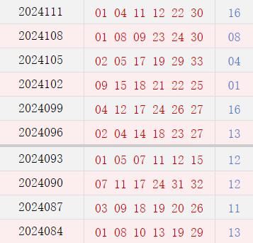 近10期周二奖号分布