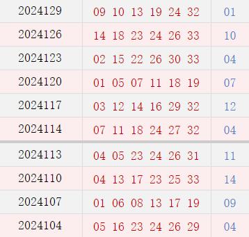 近10期周四奖号分布