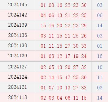 近10期周二奖号散布