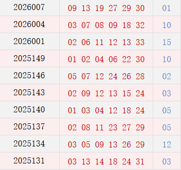 近10期周四奖号散播
