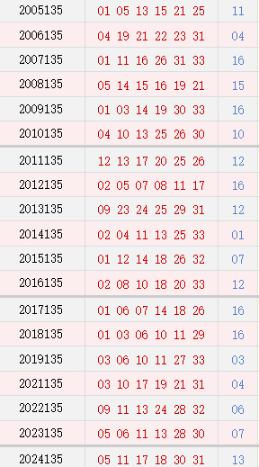 第135期历史同期号码