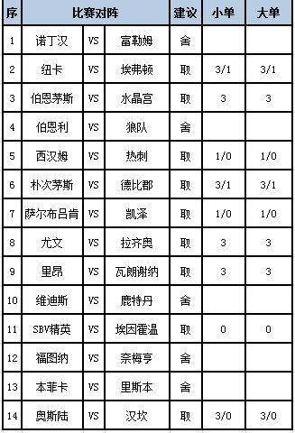 [新浪彩票]足彩第24051期任九：纽卡防平局