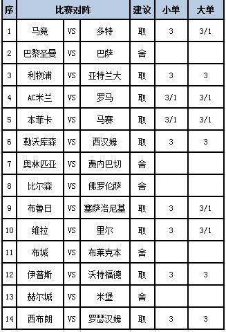 [新浪彩票]足彩第24056期任九：西布朗有望制胜