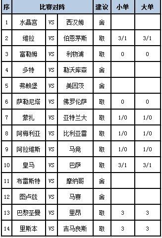 [新浪彩票]足彩第24064期任九
：大巴黎有望取胜