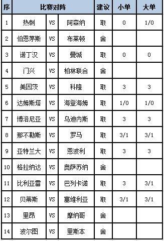 [新浪彩票]足彩第24069期任九	：美因茨单3做胆