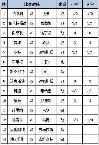 [新浪彩票]足彩第24072期任九:皇马有望取胜