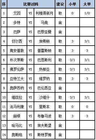 [新浪彩票]足彩第24060期任九：利雅得新月不败