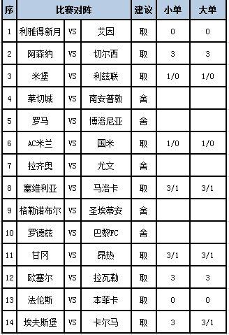 [新浪彩票]足彩第24065期任九�：本菲卡有望取胜