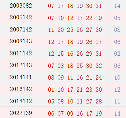 阳历12月4日开奖号码汇总