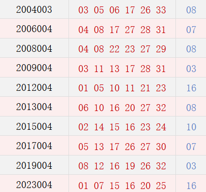 阳历1月8日开奖号码汇总