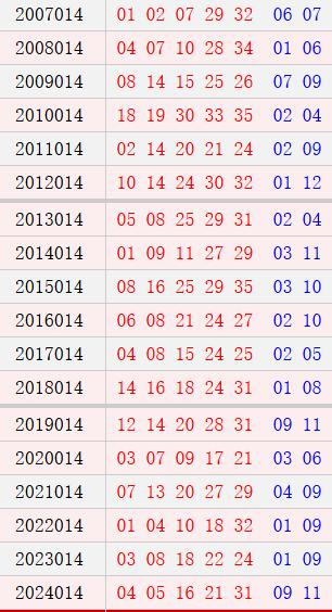 大乐透014期历史同时号码