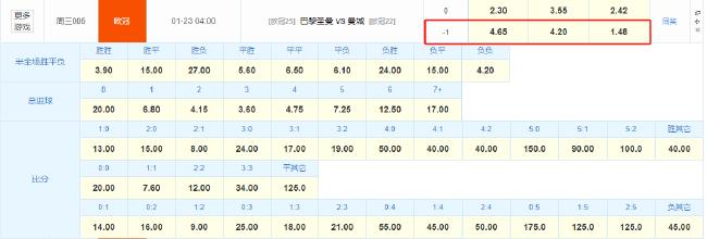 競彩數據