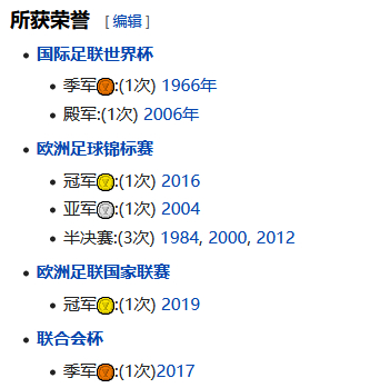 葡萄牙大赛优异成绩