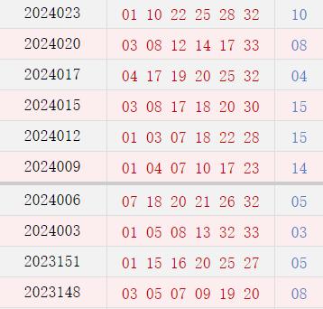 近10期周日奖号溜达