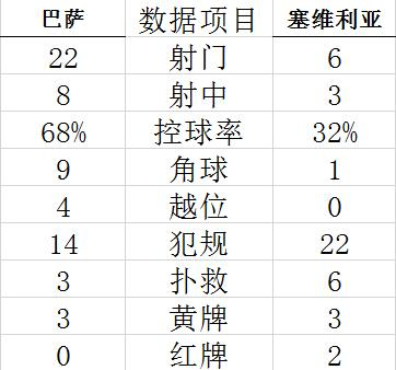 技术统计