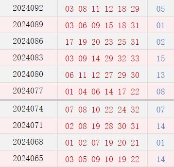 近10期周日奖号漫衍