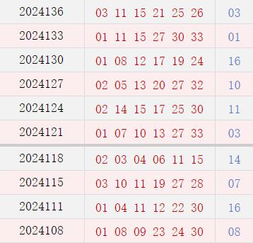 近10期周日奖号分布