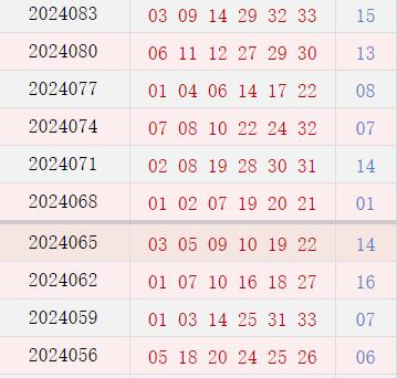 近10期周日奖号分辨