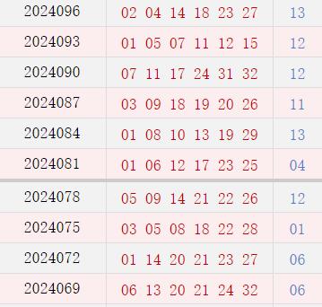 近10期周二奖号分布