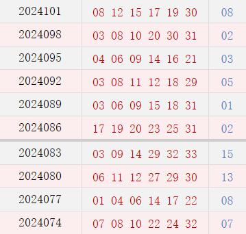 近10期周日奖号散布