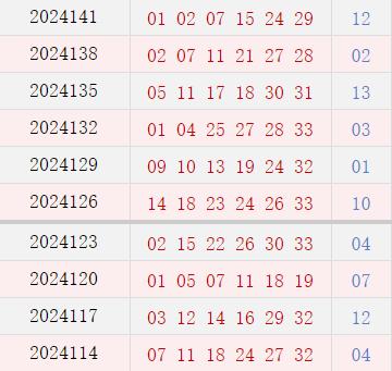 近10期周四奖号分布