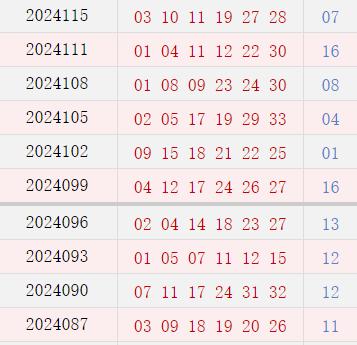 近10期周二奖号分布