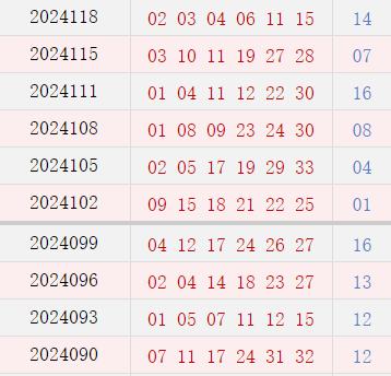 近10期周二奖号散播