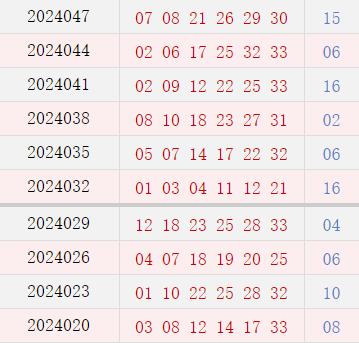 近10期周四奖号分布